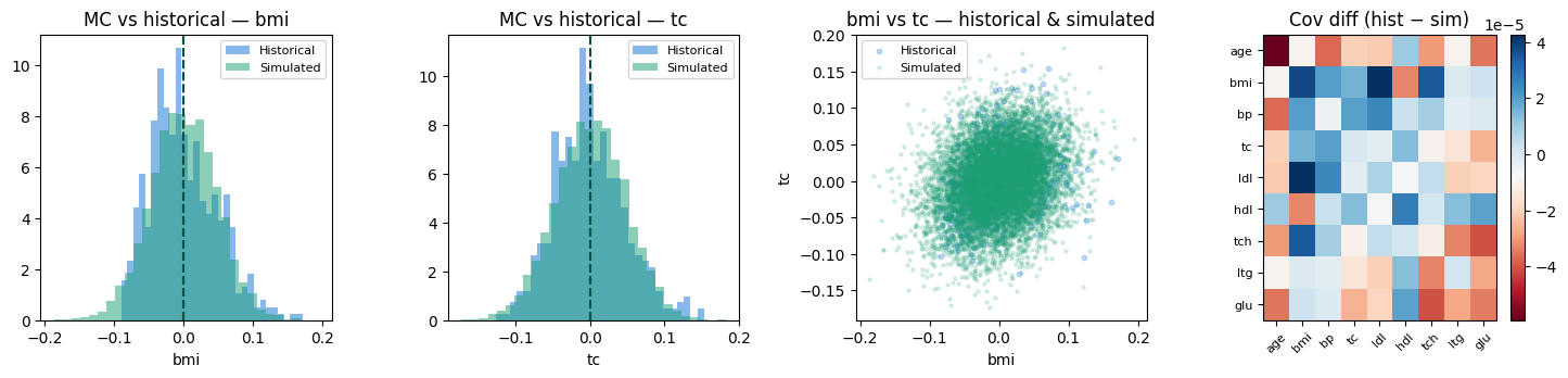 From Casino to Code: Understanding Monte Carlo Simulation in Python