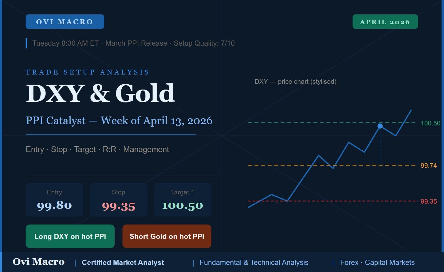 Weekly Macro Outlook -13/04/26–19/04/26