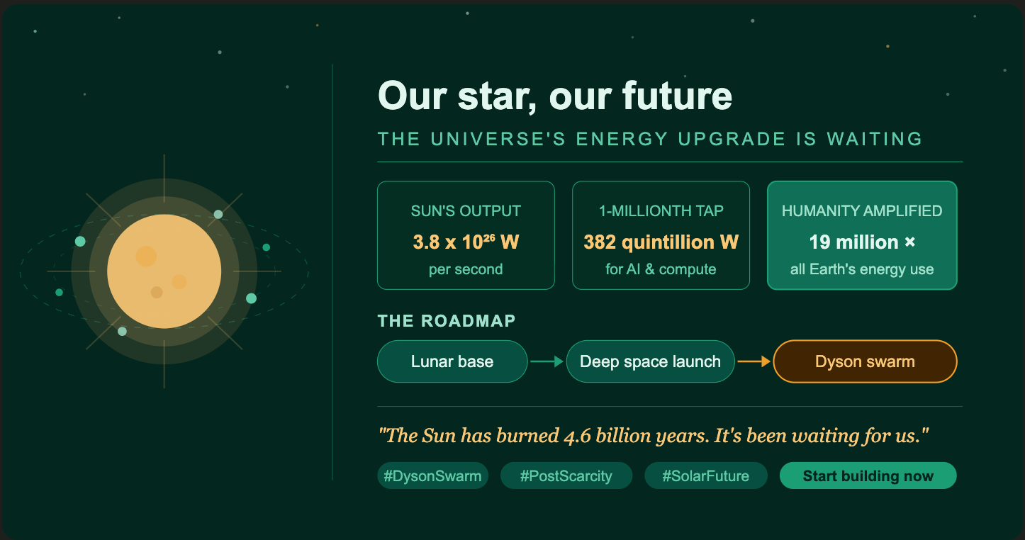 One Millionth of the Sun One Millionth of the Sun