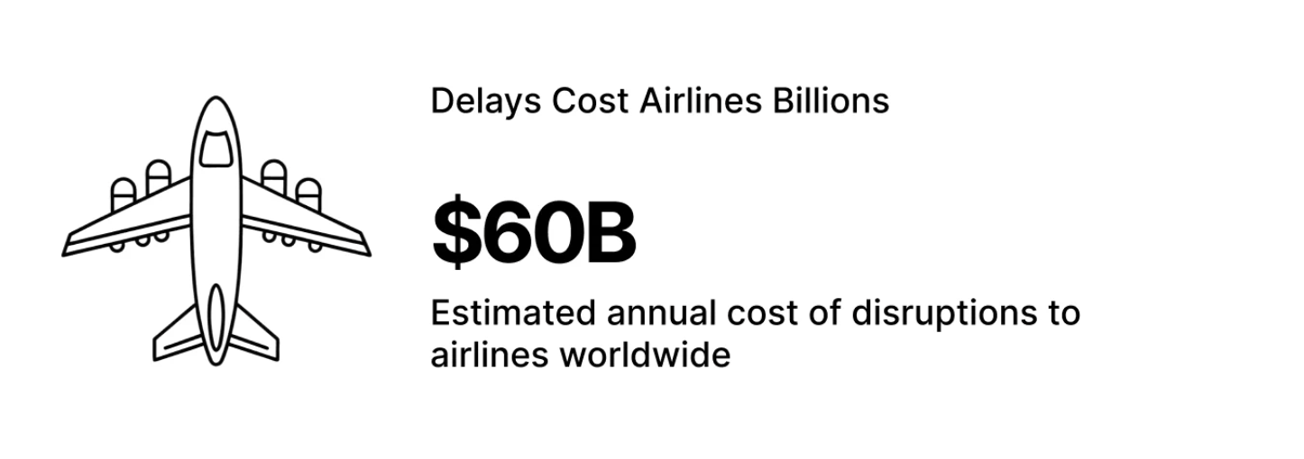 Top Airline Software Solutions in 2026: What’s Actually Moving the Nee