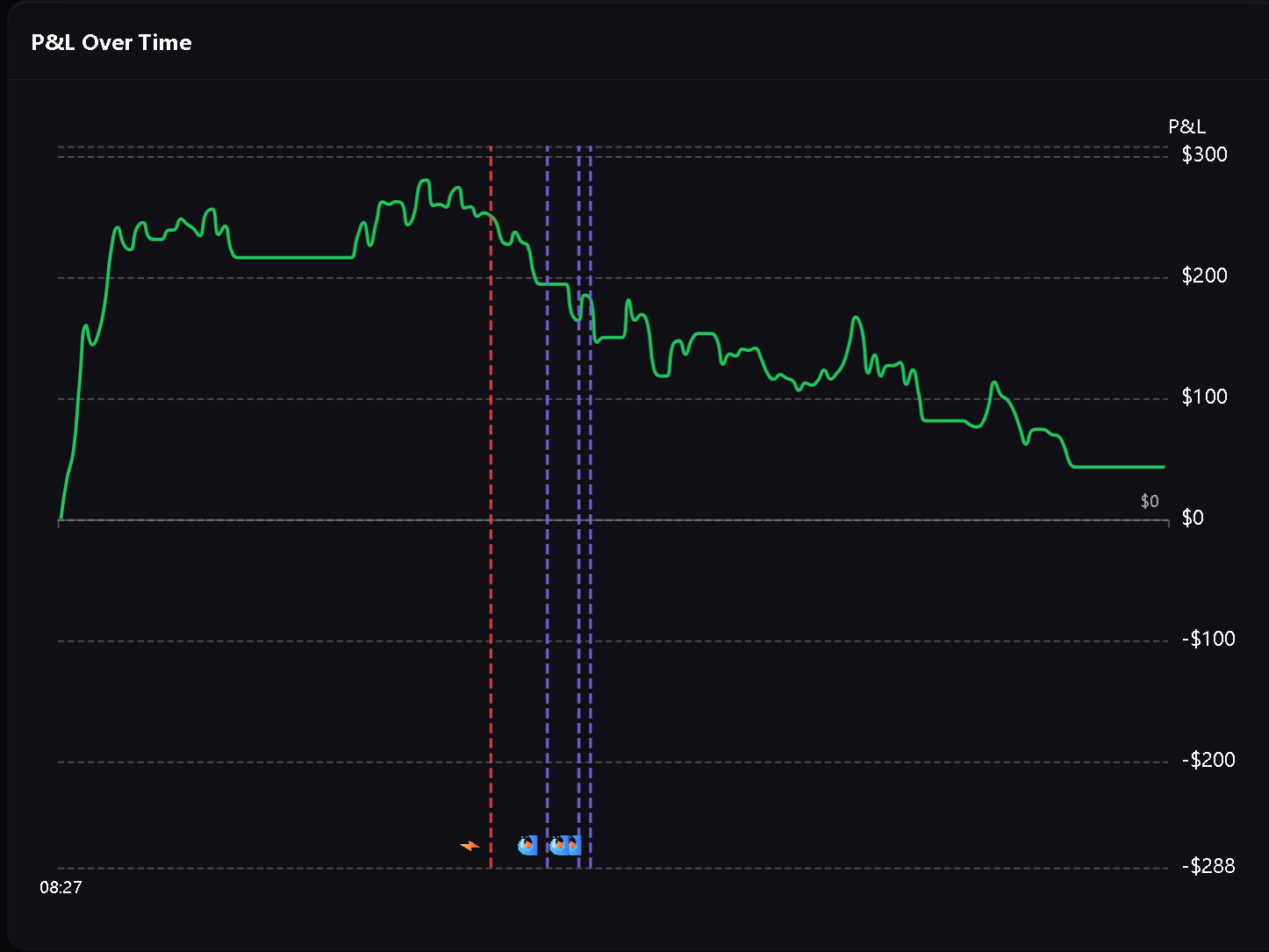 The Anatomy of Tilt: Why Winning Streaks Cause the Biggest Drawdowns