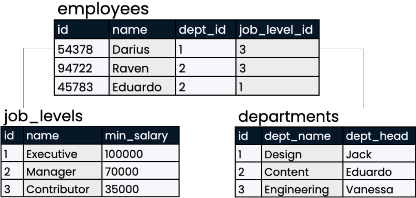 Embark on Your SQL Journey: A Guide from DataCamp’s Associate Data Analyst in SQL Program