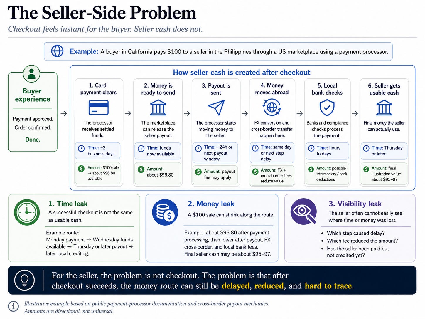 Why Crypto Is Still Here in 2026: How Stablecoins Are Rewiring Seller Payouts