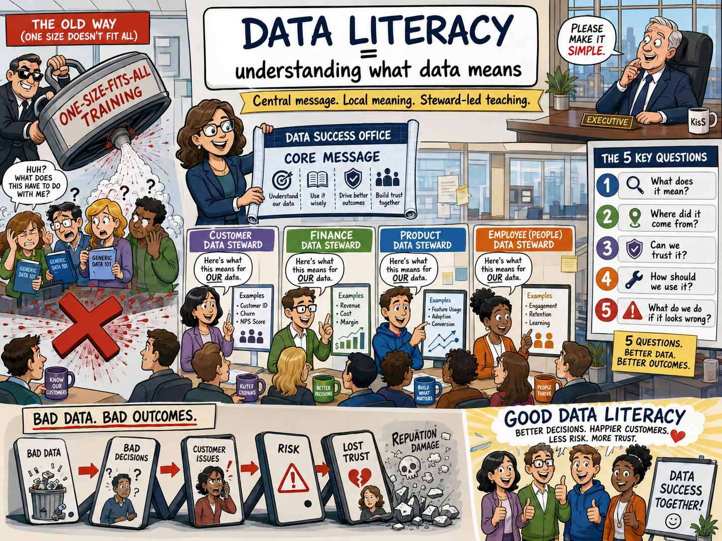 Data Literacy Should Help People Do Their Jobs, Not Pass a Training Module