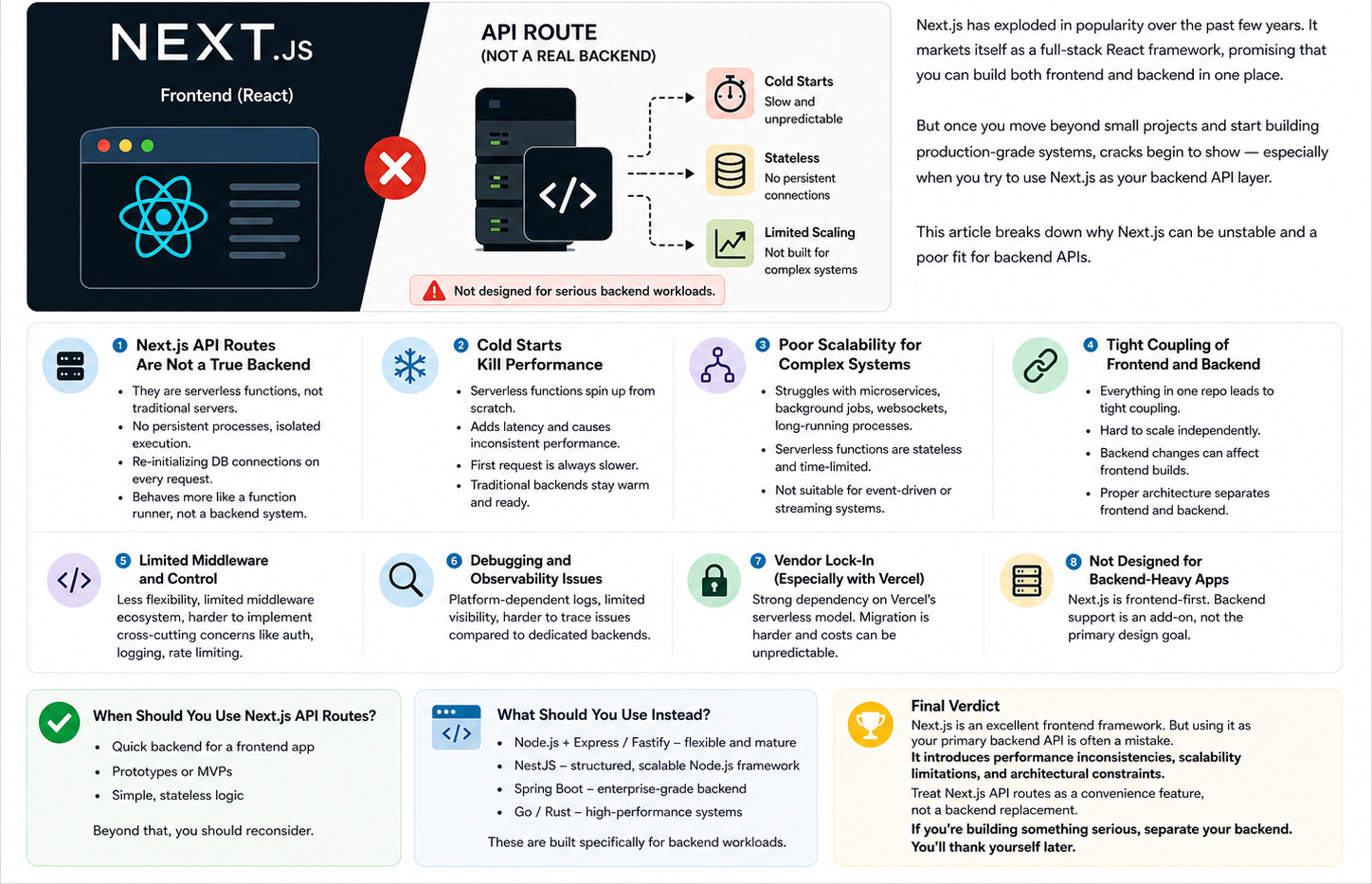 Why Next.js Is Not a Reliable Choice for Backend APIs