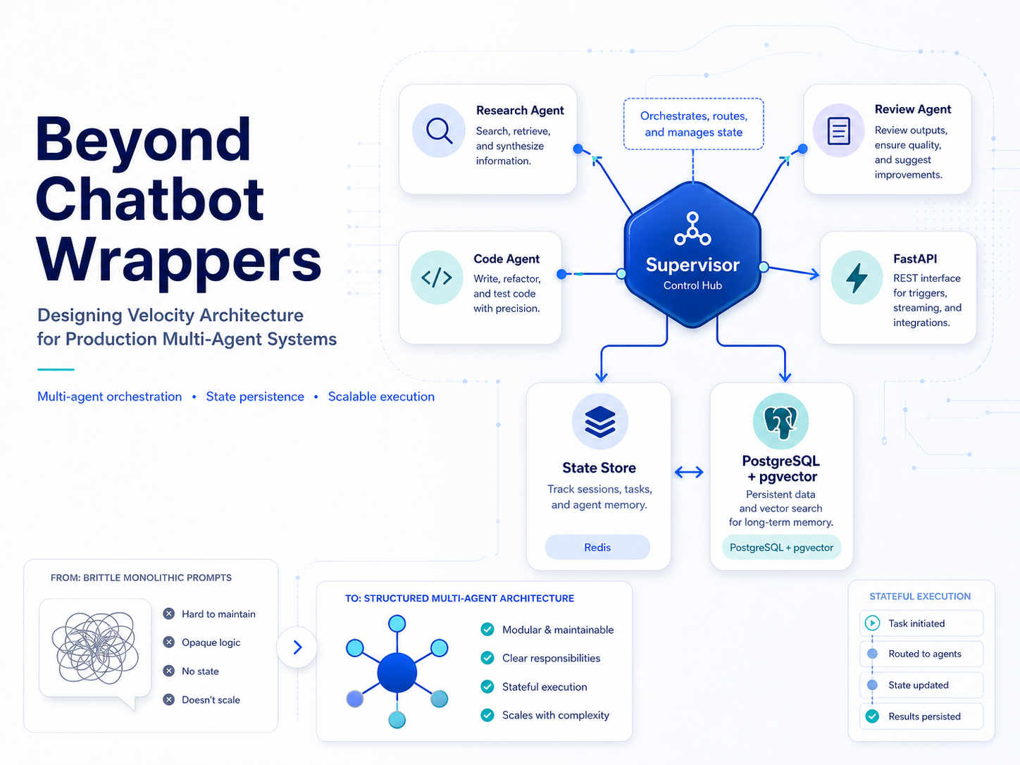 Beyond Chatbot Wrappers: Designing ‘Velocity Architecture’ for Production Multi-Agent Systems