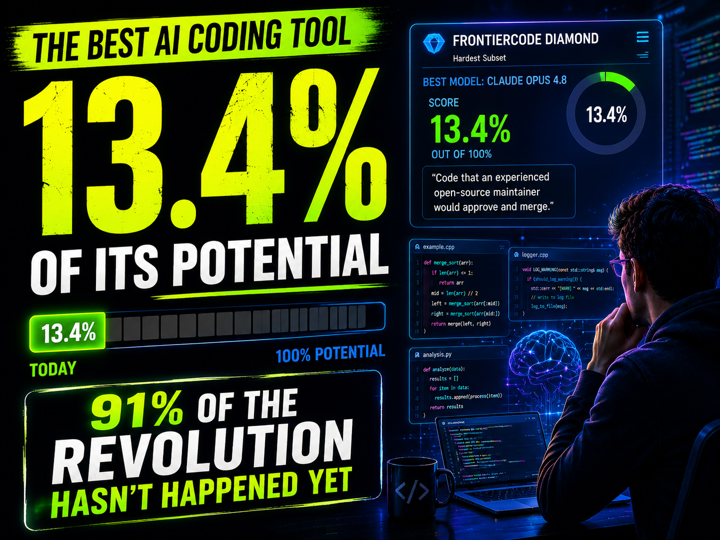 Best AI Coding Tools Are Operating at Just 13.4% of Their Potential, and Here’s What’s Next!