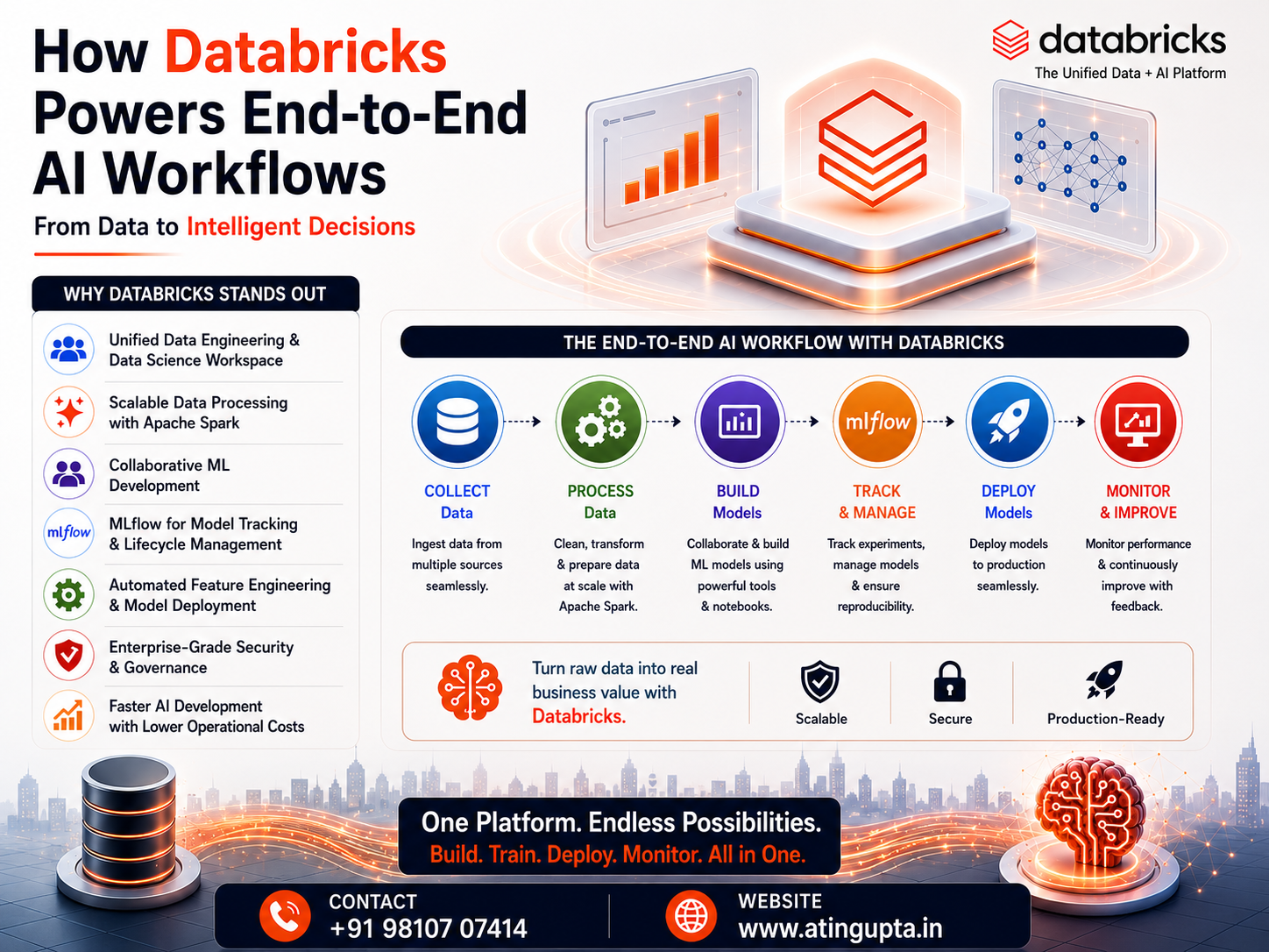 How Databricks Powers End-to-End AI Workflows