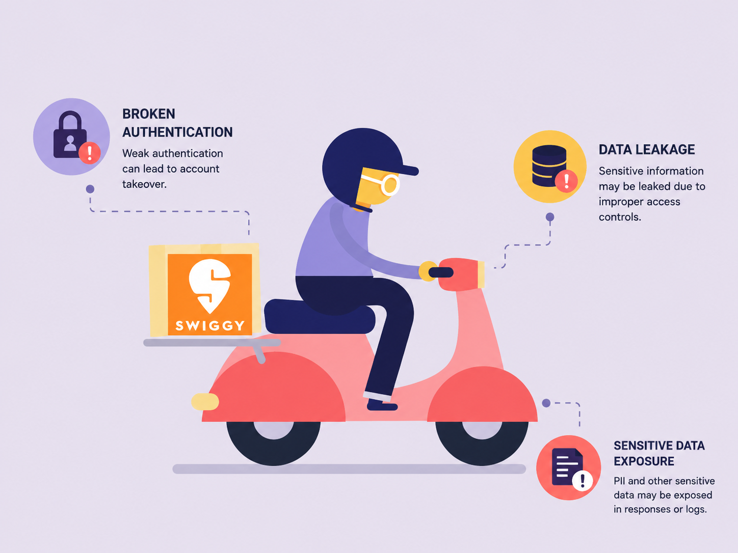 From Zero to Security Researcher: How I Found a Critical IDOR Vulnerability at Swiggy.