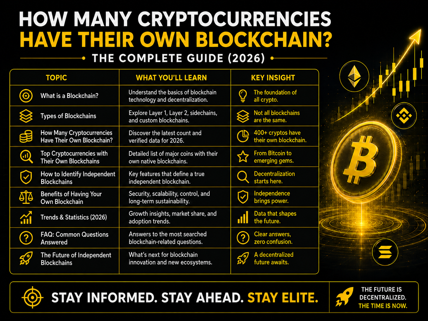 How Many Cryptocurrencies Have Their Own Blockchain? The Complete Guide (2026)