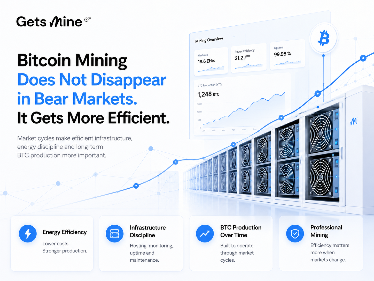 Bitcoin Mining Does Not Disappear in Bear Markets. It Gets More Efficient.