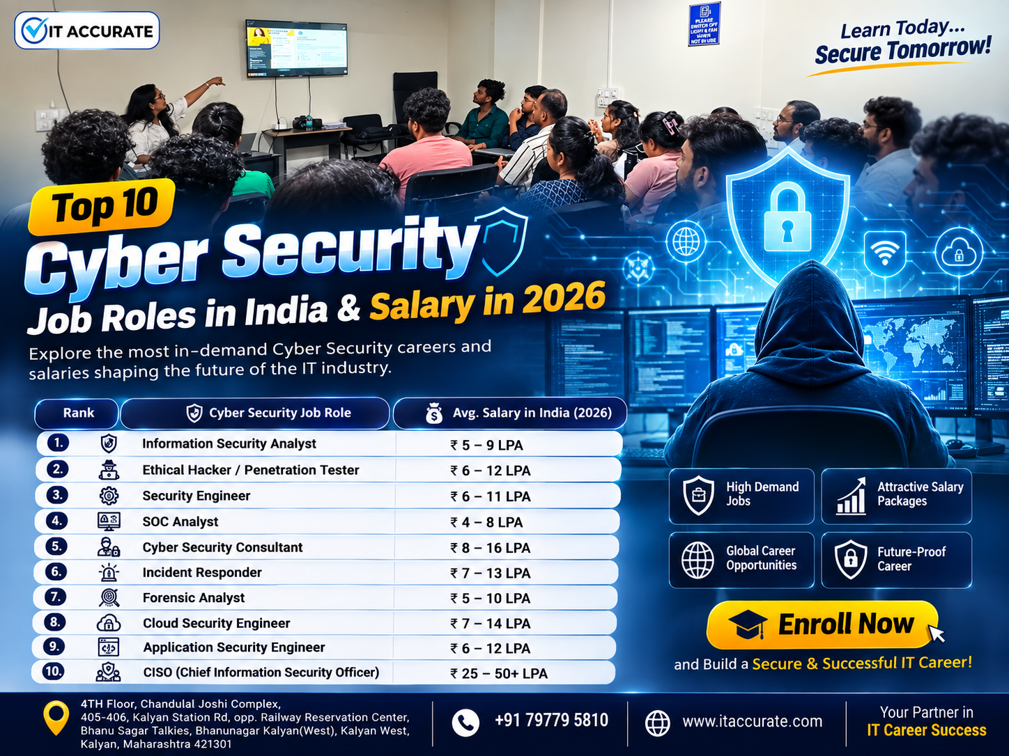 Top 10 Cyber Security Job Roles in India & Salary in 2026