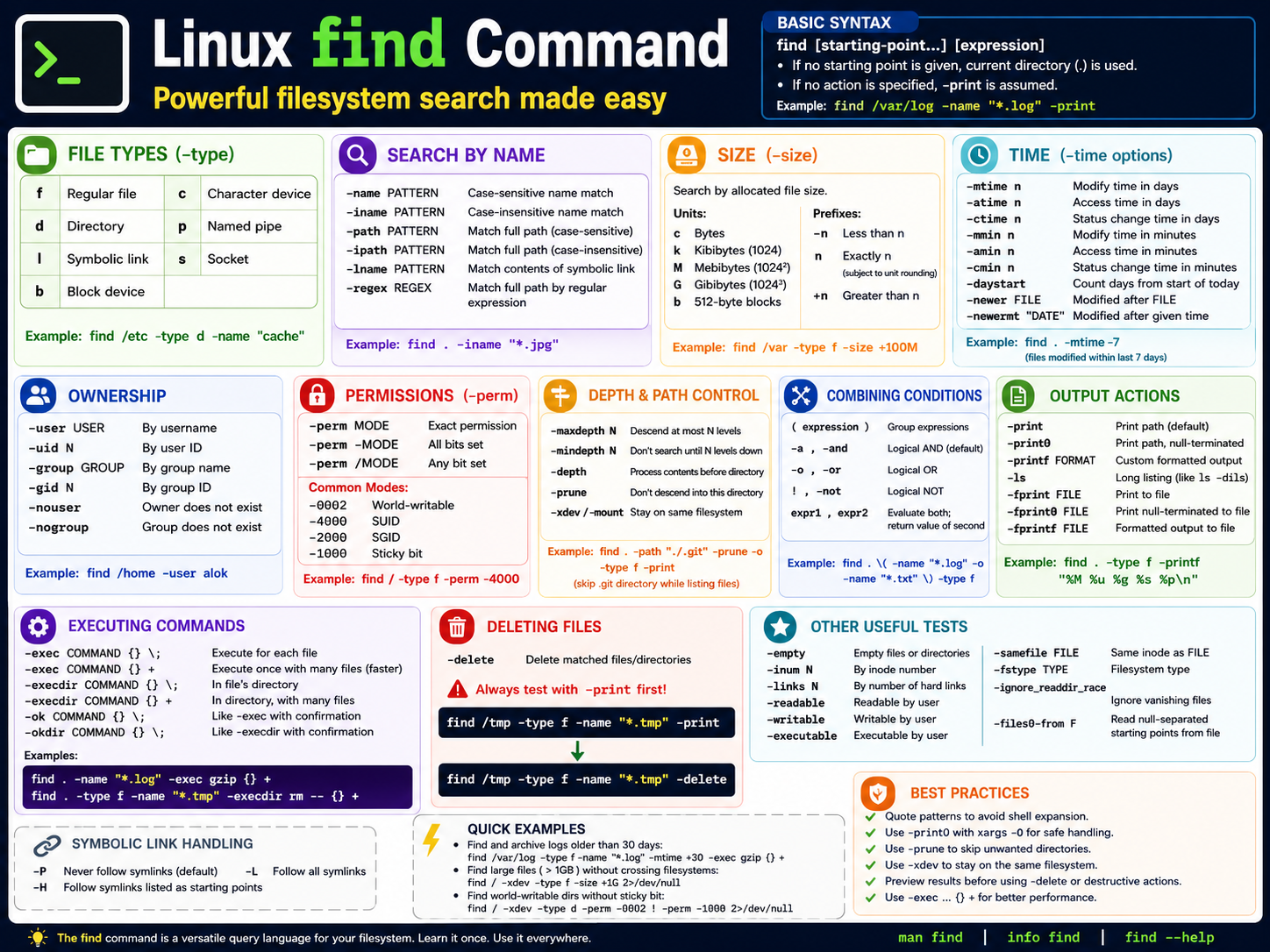 Day 192 — Linux find Command: A Practical Guide to Searching Files and Directories