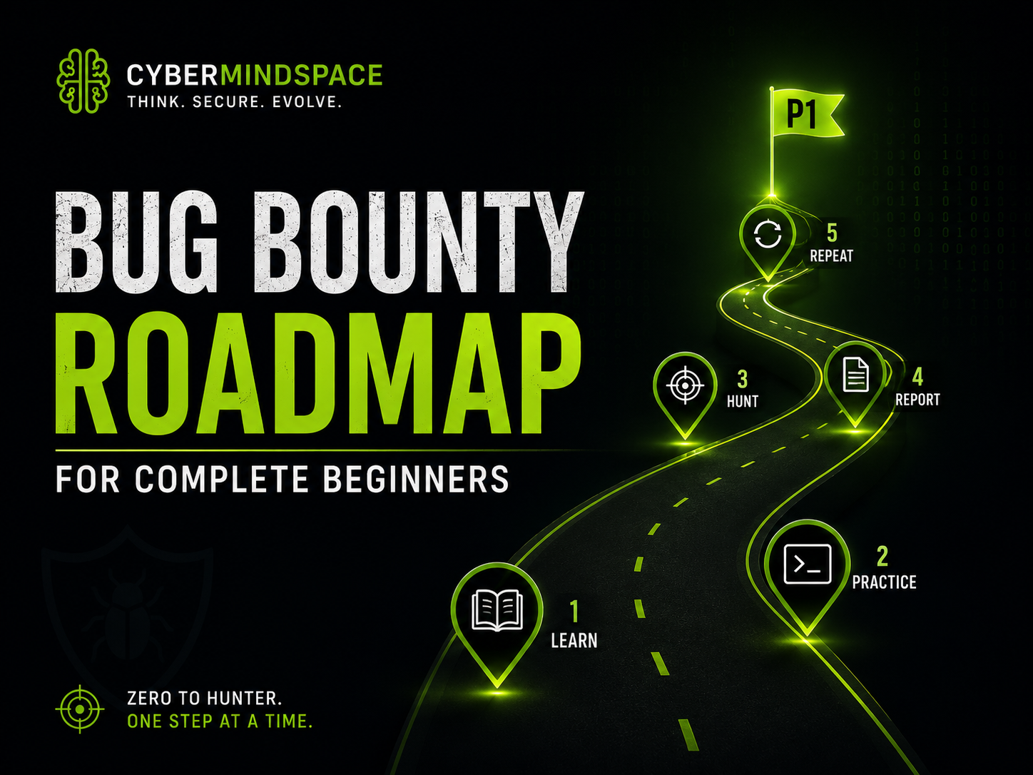 ️ Bug Bounty Roadmap for Complete Beginners