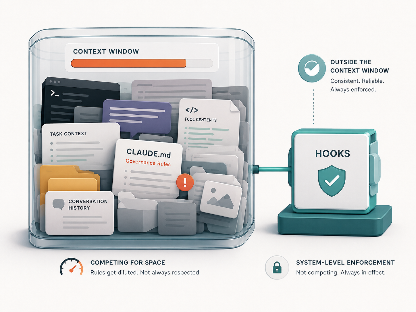 Why Your Claude Code Rules Work in Demos and Break in Production