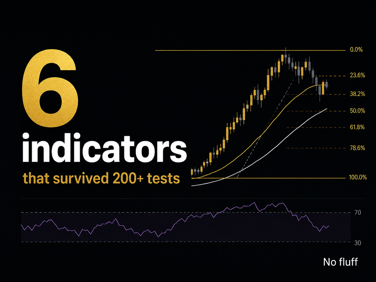 6 Indicators That Actually Work (I Tested the Rest So You Don’t Have To)