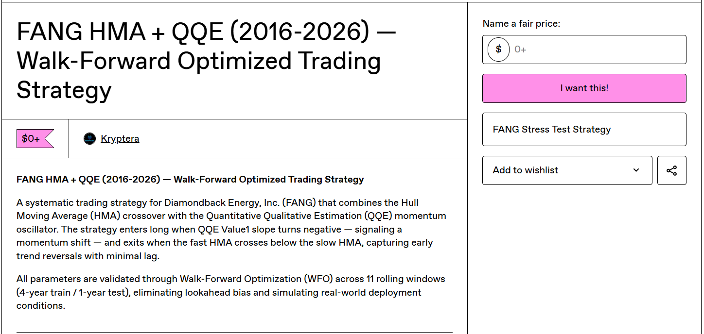 I Ran 1,000 Simulated Futures on This FANG Trading Strategy. Here’s What I Found.