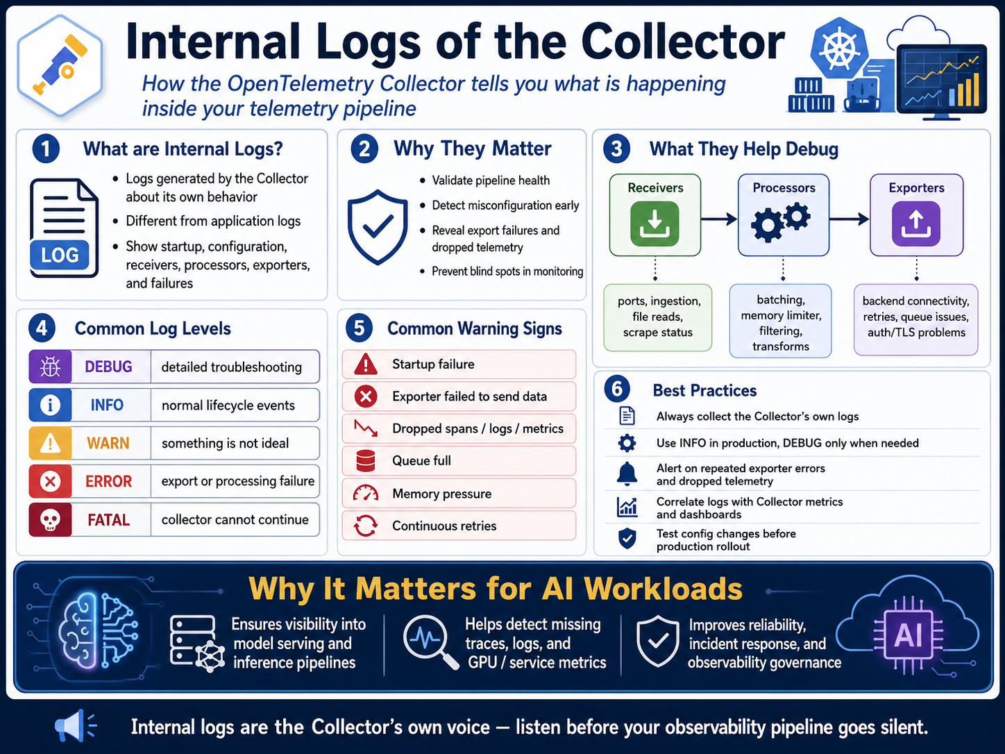 Day 175 — Internal Logs of the Collector: Understanding the Collector’s Own Voice