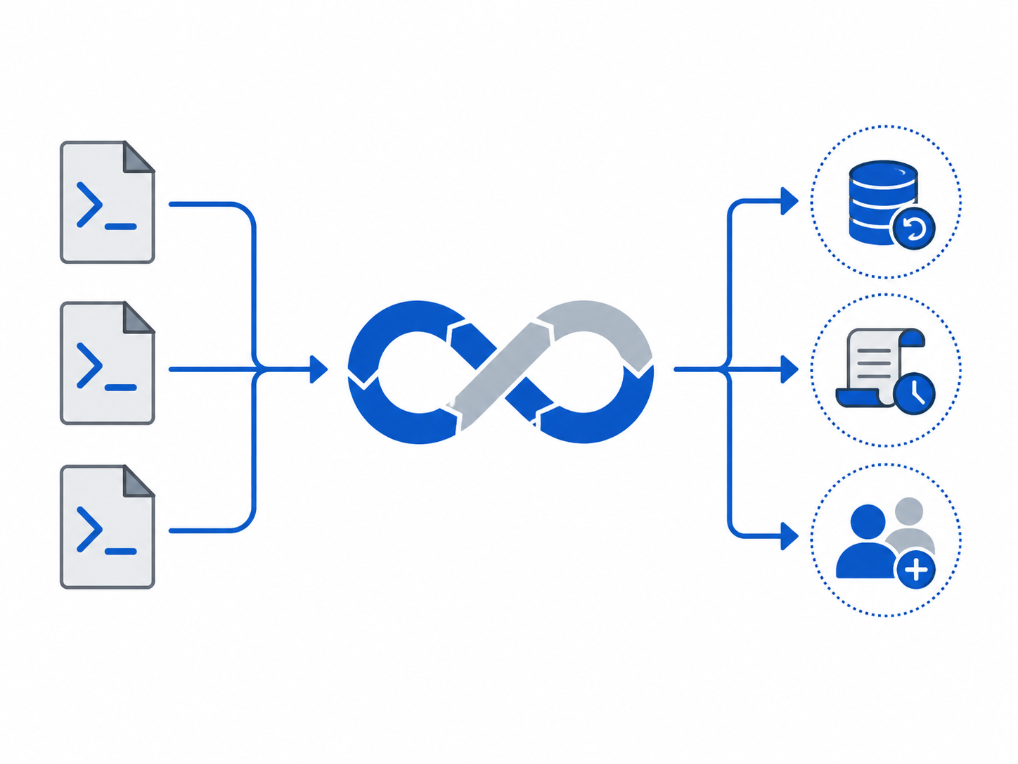 Bash Scripting for DevOps Engineers: Master Automation