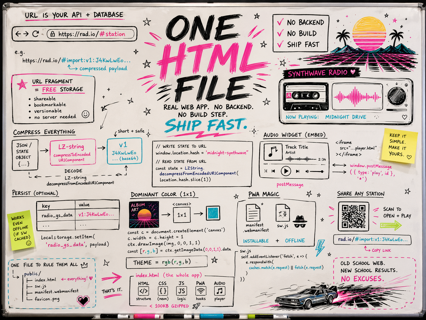 How to ship a real WebApp in one HTML File. No backend, but fully interactive, and shareable.