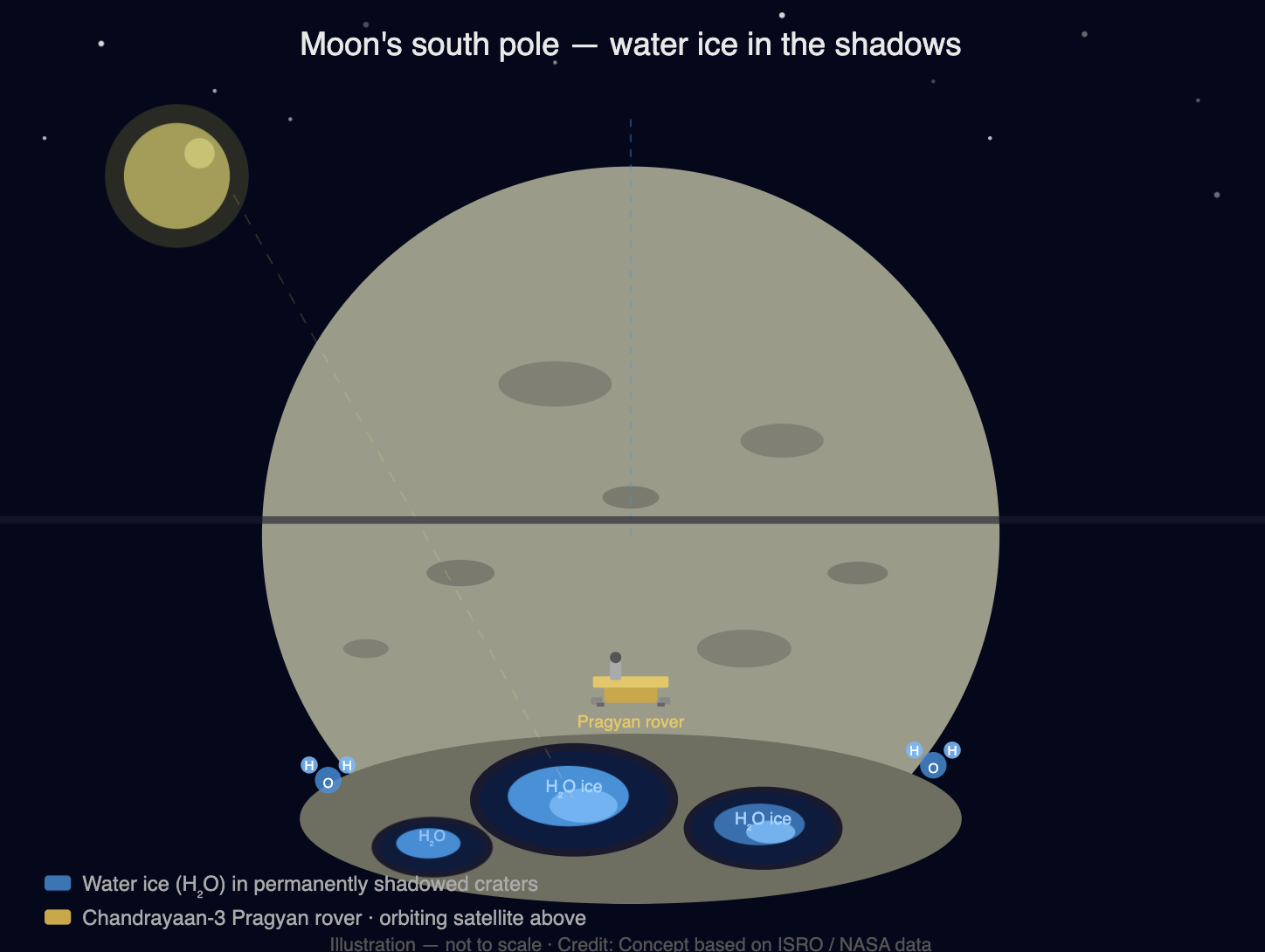 Why Is NASA Going Back to the Moon- I Had the Same Question.
