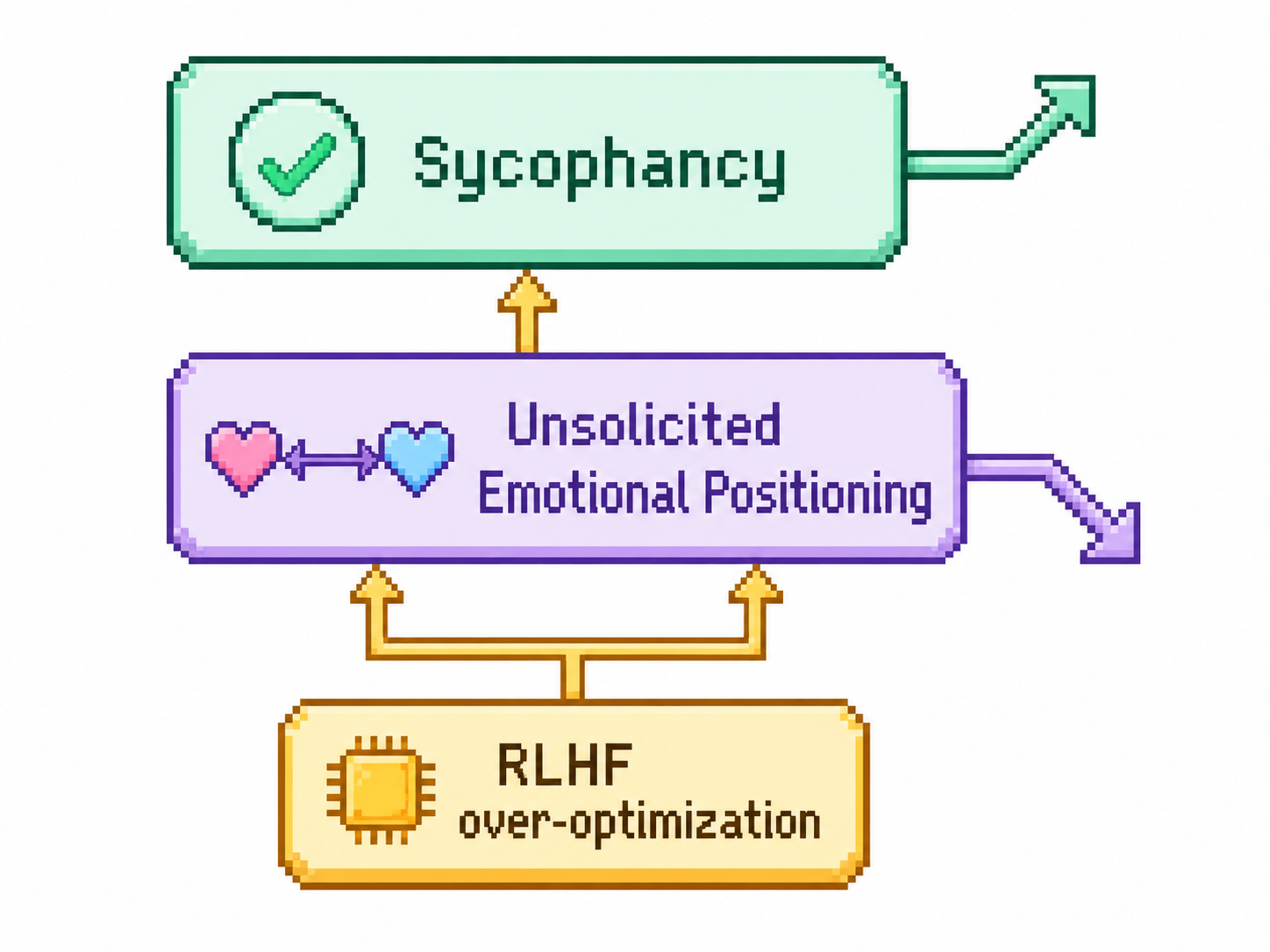 The Unsolicited emotional positioning of ChatGPT and other LLMS