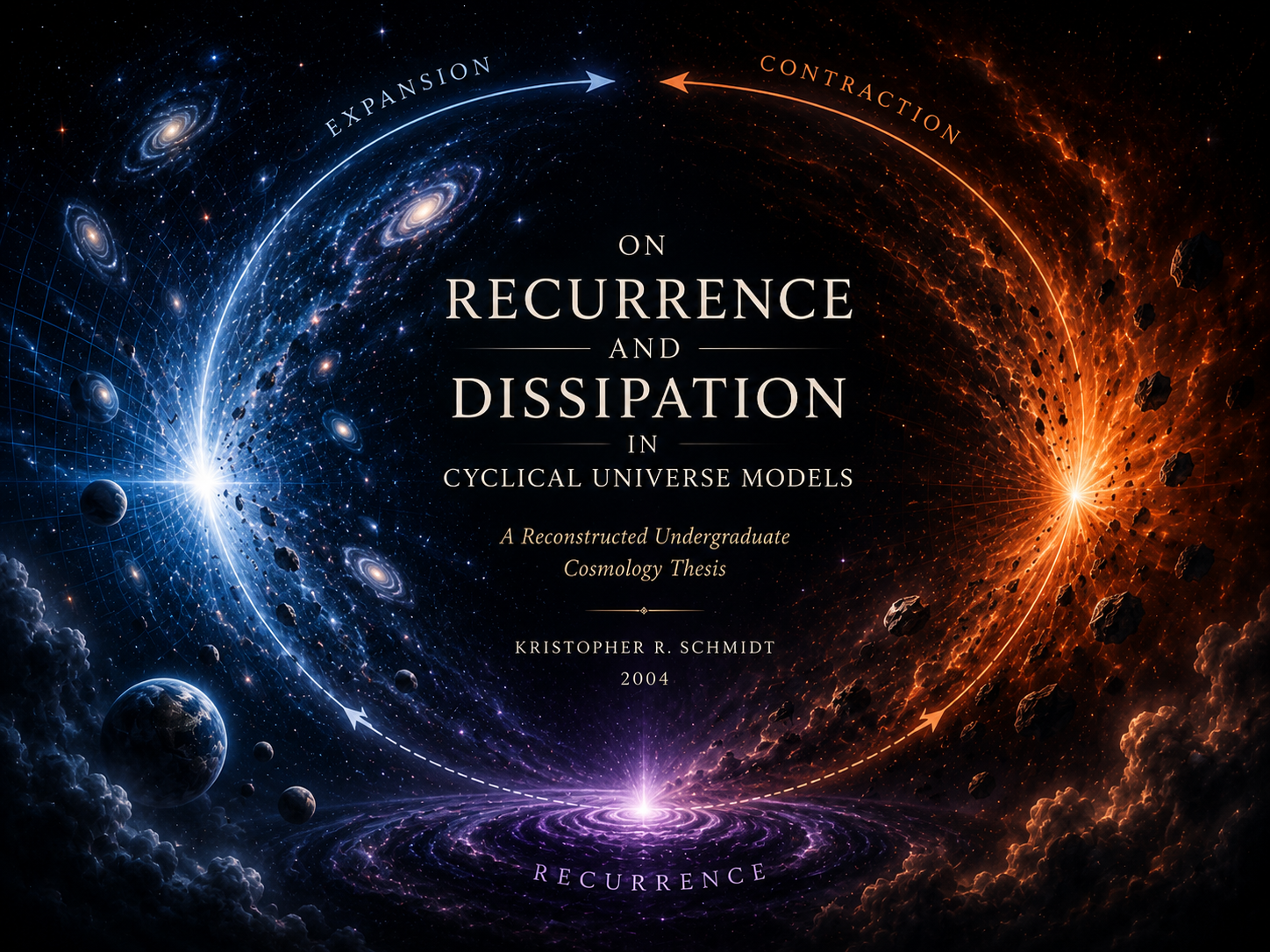 On Recurrence and Dissipation in Cyclical Universe Models
