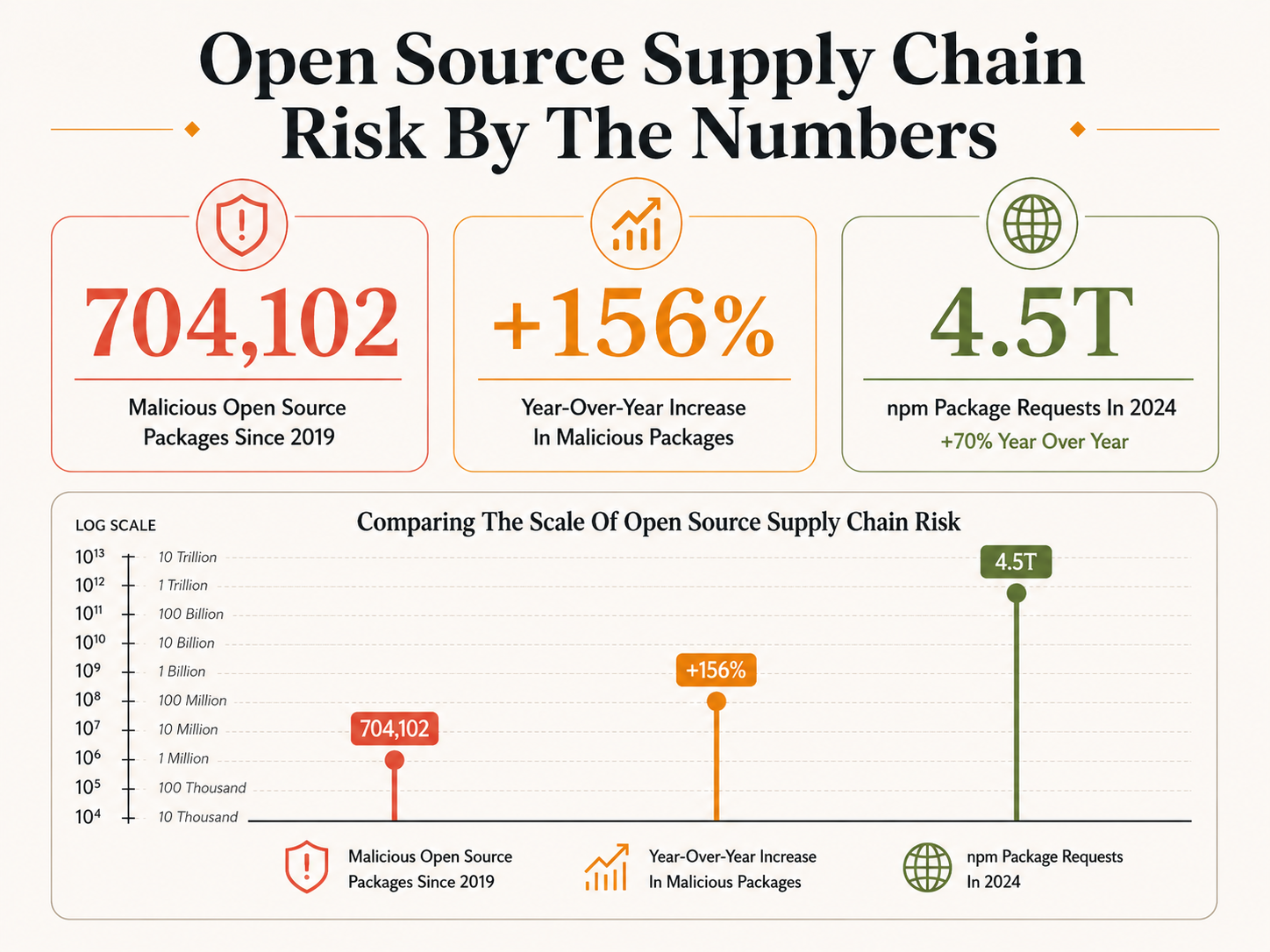 The npm Install You Trust Is Becoming The New Production Breach