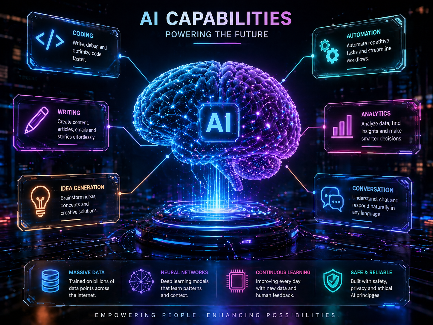How AI Works (and How Tools Like ChatGPT, Gemini, Copilot & Claude Actually Respond)