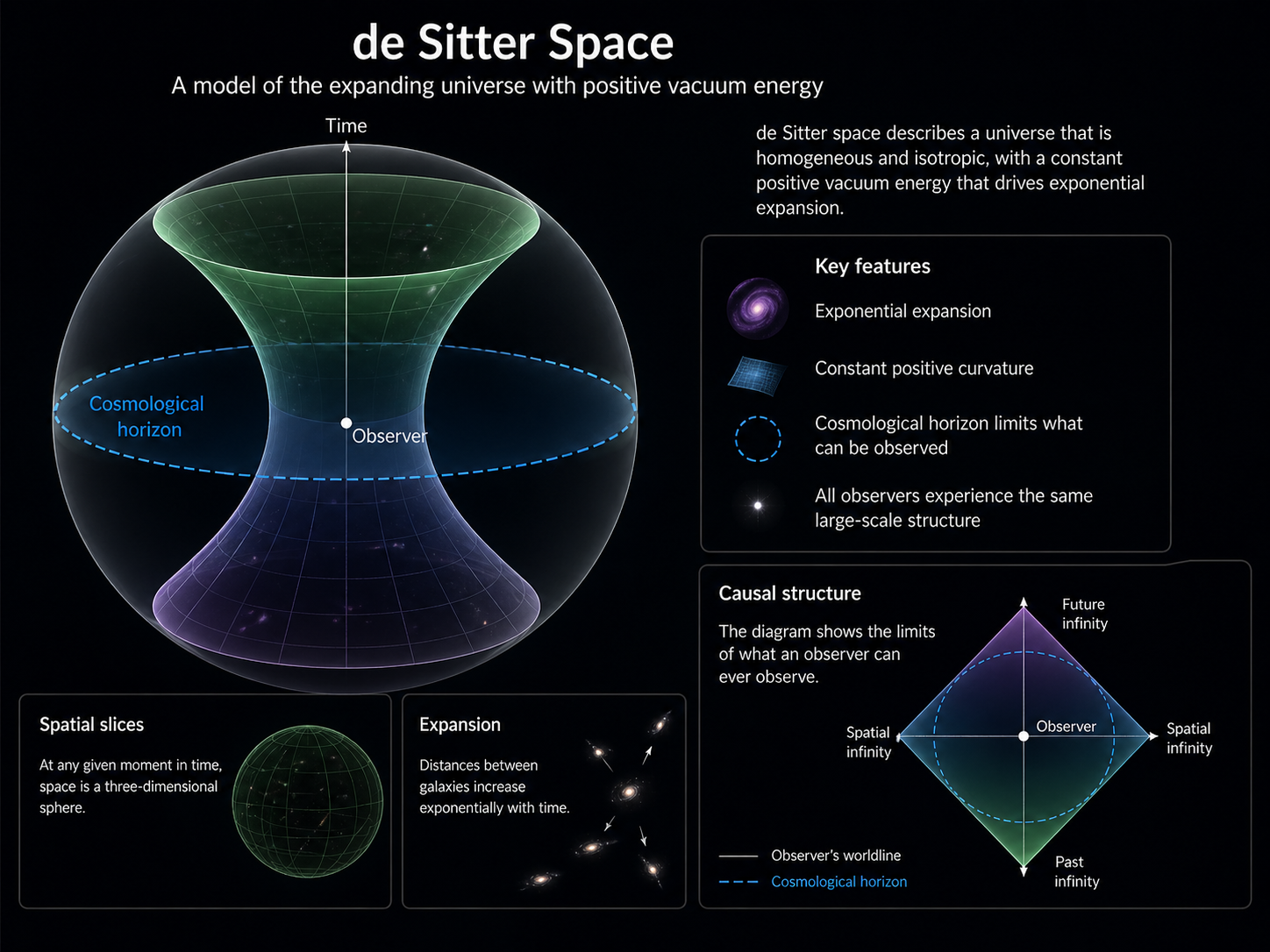 De Sitter Space and the Search for a Generalized Framework Beyond Stri