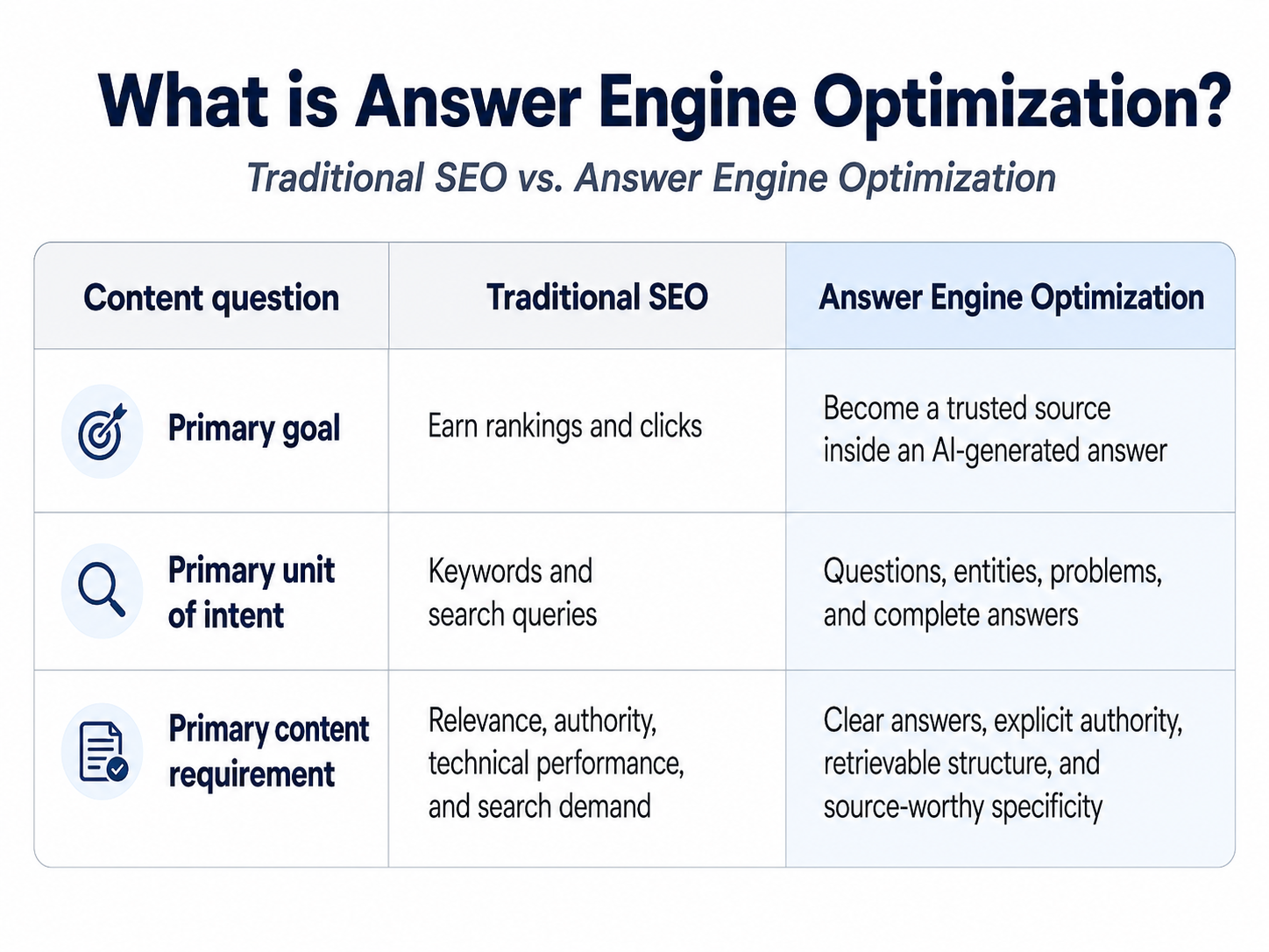 SEO Is Not Dead, But It’s Not Enough