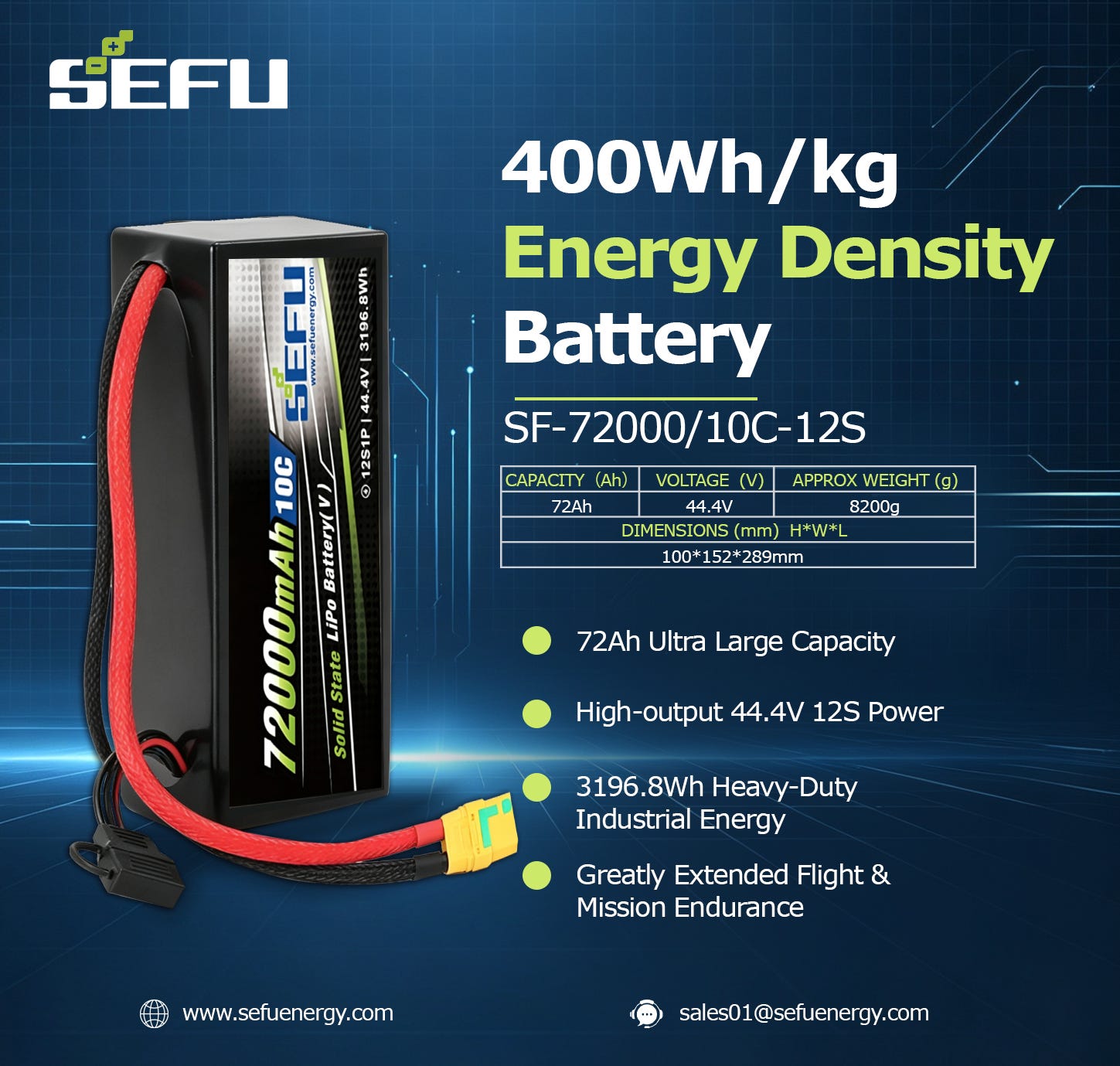 How High Energy Density LiPo Batteries Are Improving UAV Flight Endura How High Energy Density LiPo Batteries Are Improving UAV Flight Endura