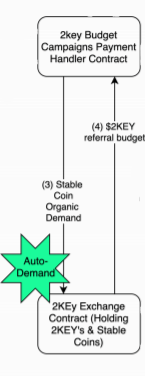 2key SmartLink Referral Budget incorporation system