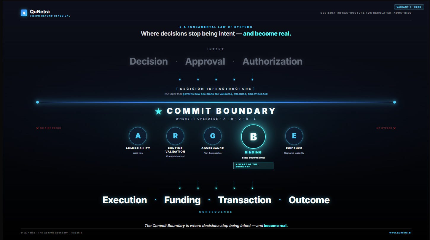 What Is the Commit Boundary? The Missing Control Layer in Enterprise AI and Mortgage Systems