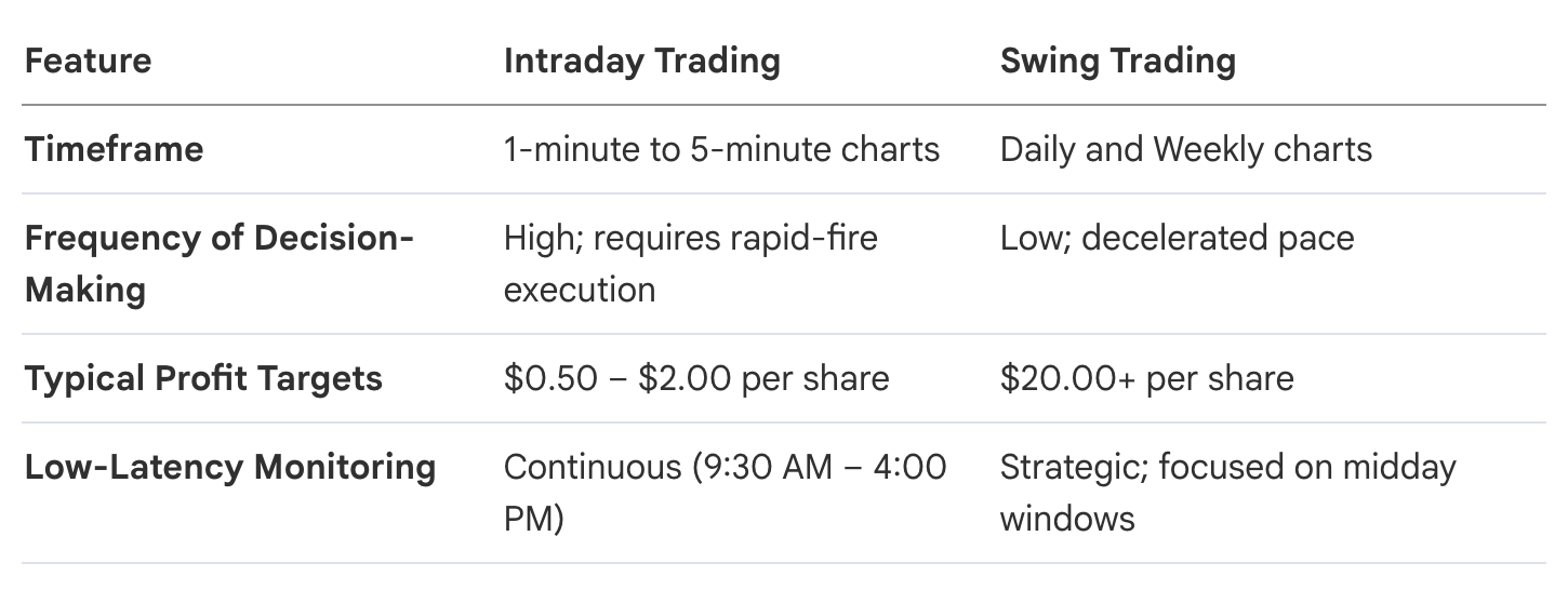 High-Probability Large-Cap Swing Trading Systems