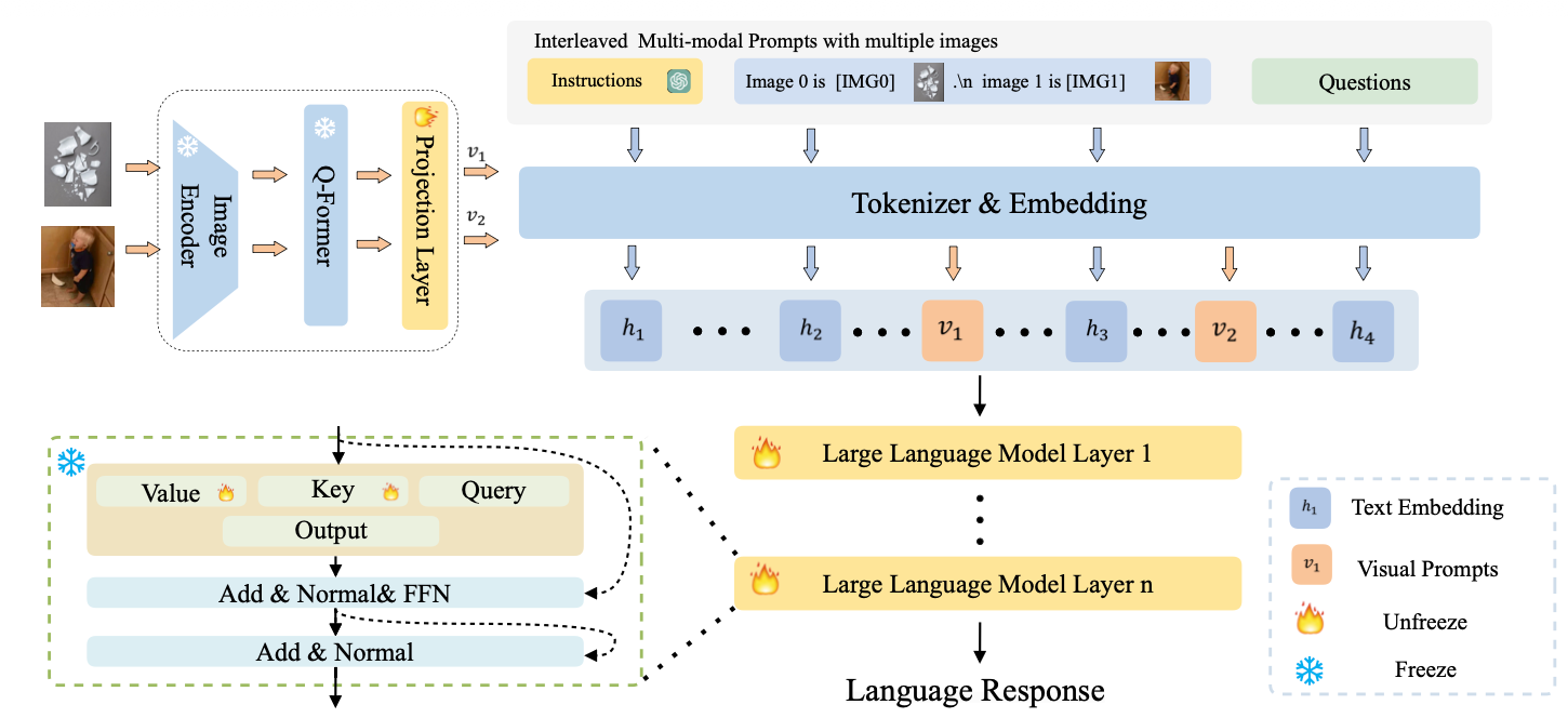 MMICL: EMPOWERING VISION-LANGUAGE MODEL
WITH MULTI-MODAL IN-CONTEXT LEARNING