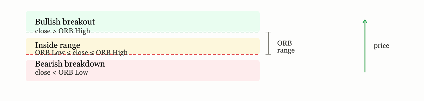NiftyPulse: Multi-Factor Intraday Signal Engine for Nifty 50 — Backed by ML Model