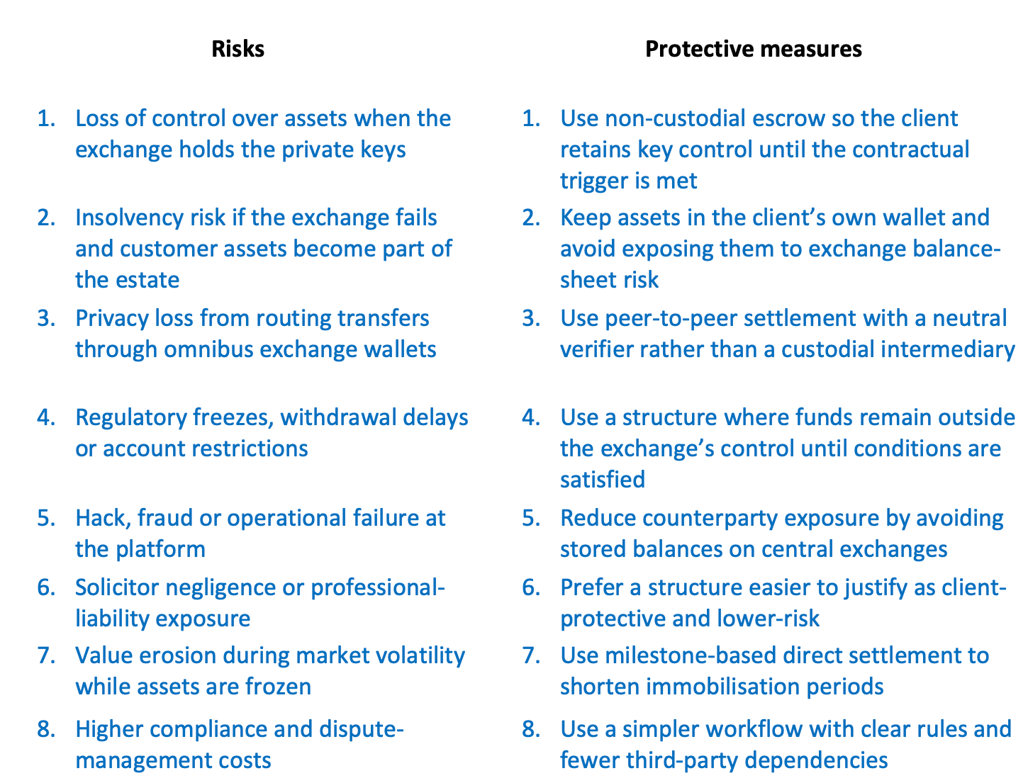Why lawyers must rethink digital asset escrow