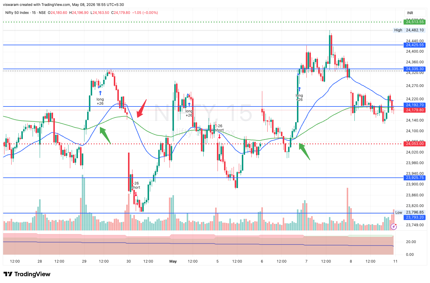8th May 2026 — Dhanam’s Nifty Post-Mortem — Index stuck in a range