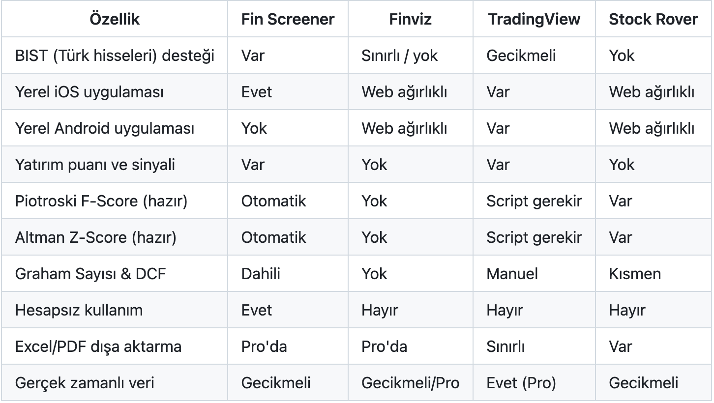 Mobil hisse tarama araçları 2026: BIST ve global piyasalar için karşılaştırma