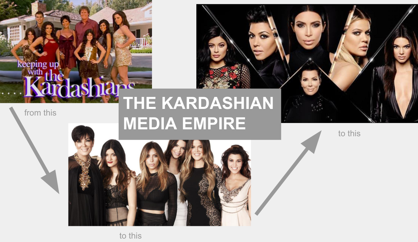 <div>How To Commodify Your ‘Life’: The Kardashian Media Empire & Influencing As A Profession</div>