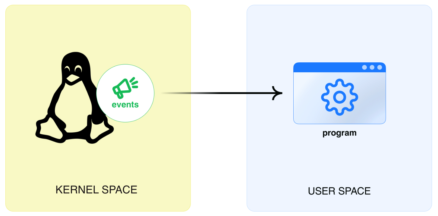 Integrity control with inotify: what the kernel API can and cannot do