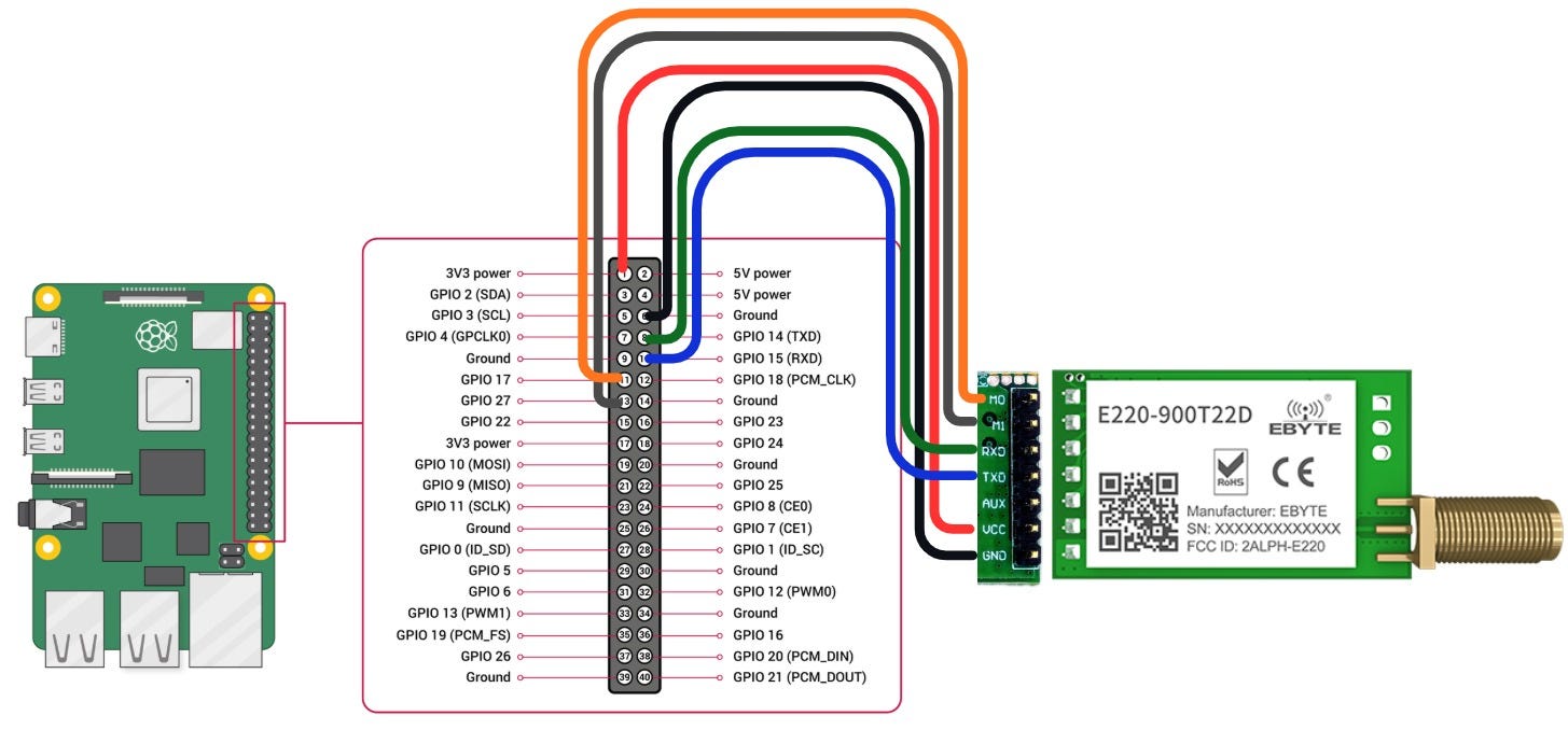 Raspberry Pi 3 ile E22 LoRa Modülü Kullanarak Kablosuz Haberleşme
