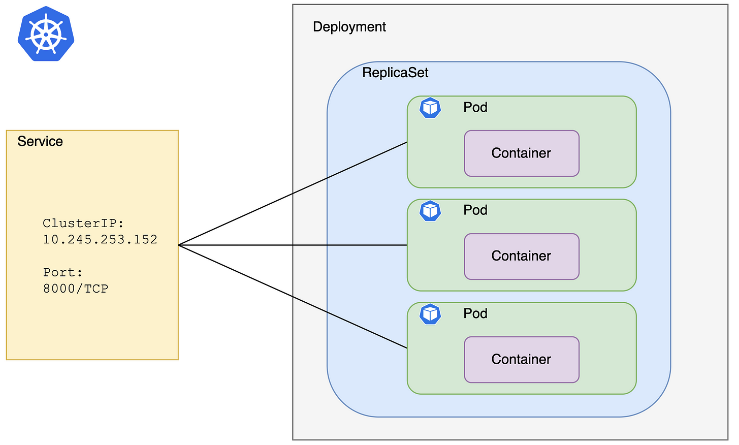 Global load balancing with Kubernetes and Mysocket.io