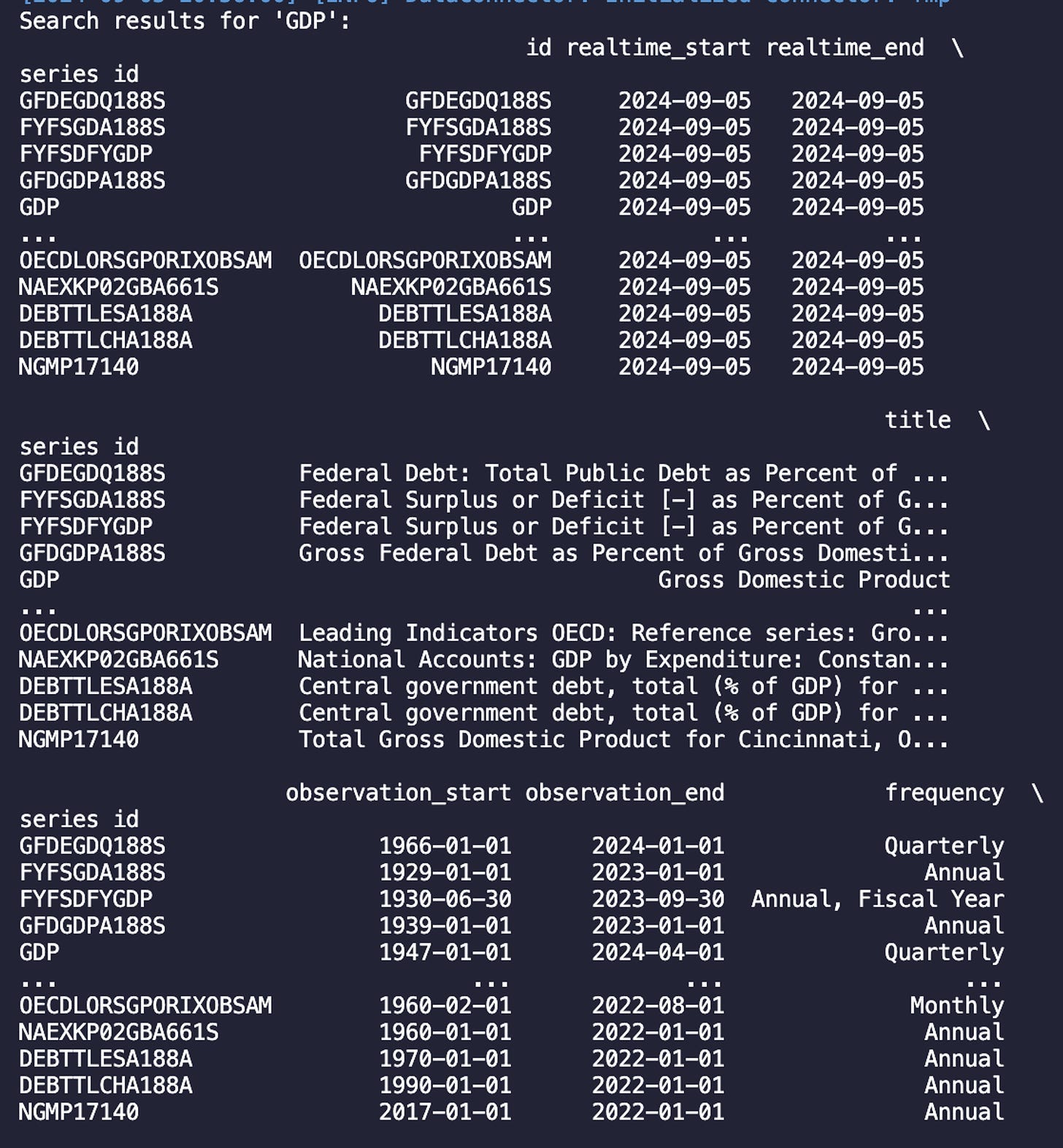 Comprehensive Guide to Fetching and Analysing Macroeconomic Data from FRED