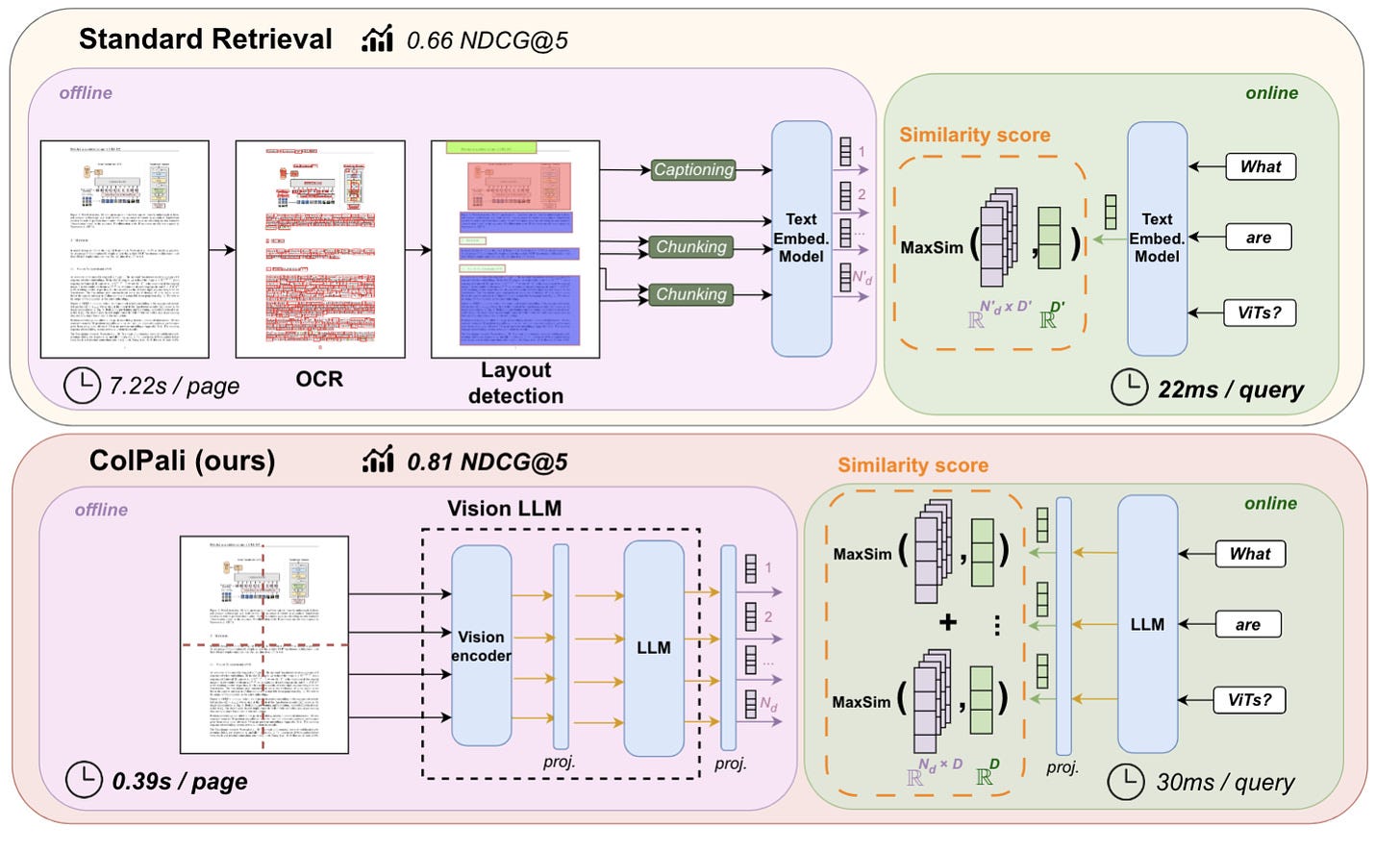 Advanced Document Retrieval with VLMs — ColPali