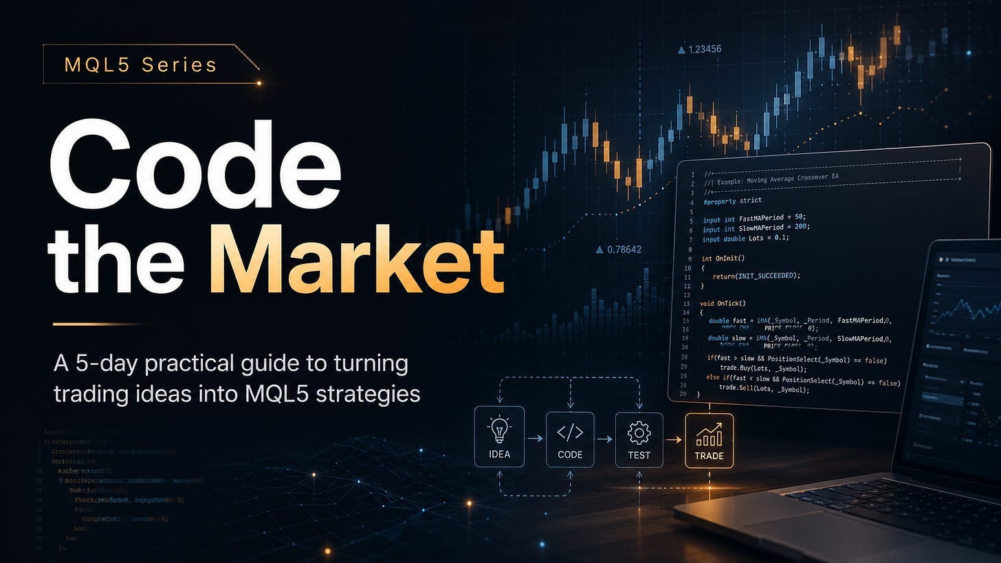 Code the Market I: From Chart Watcher to Code Writer