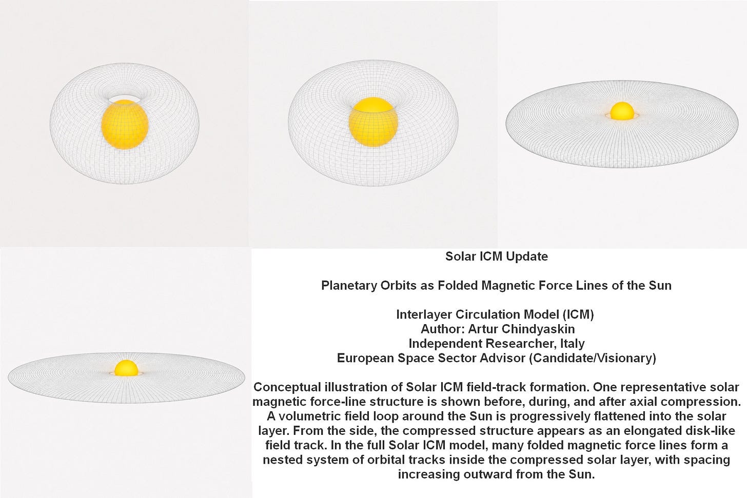 Solar ICM Update — Planetary Orbits as Folded Magnetic Force Lines of Solar ICM Update — Planetary Orbits as Folded Magnetic Force Lines of