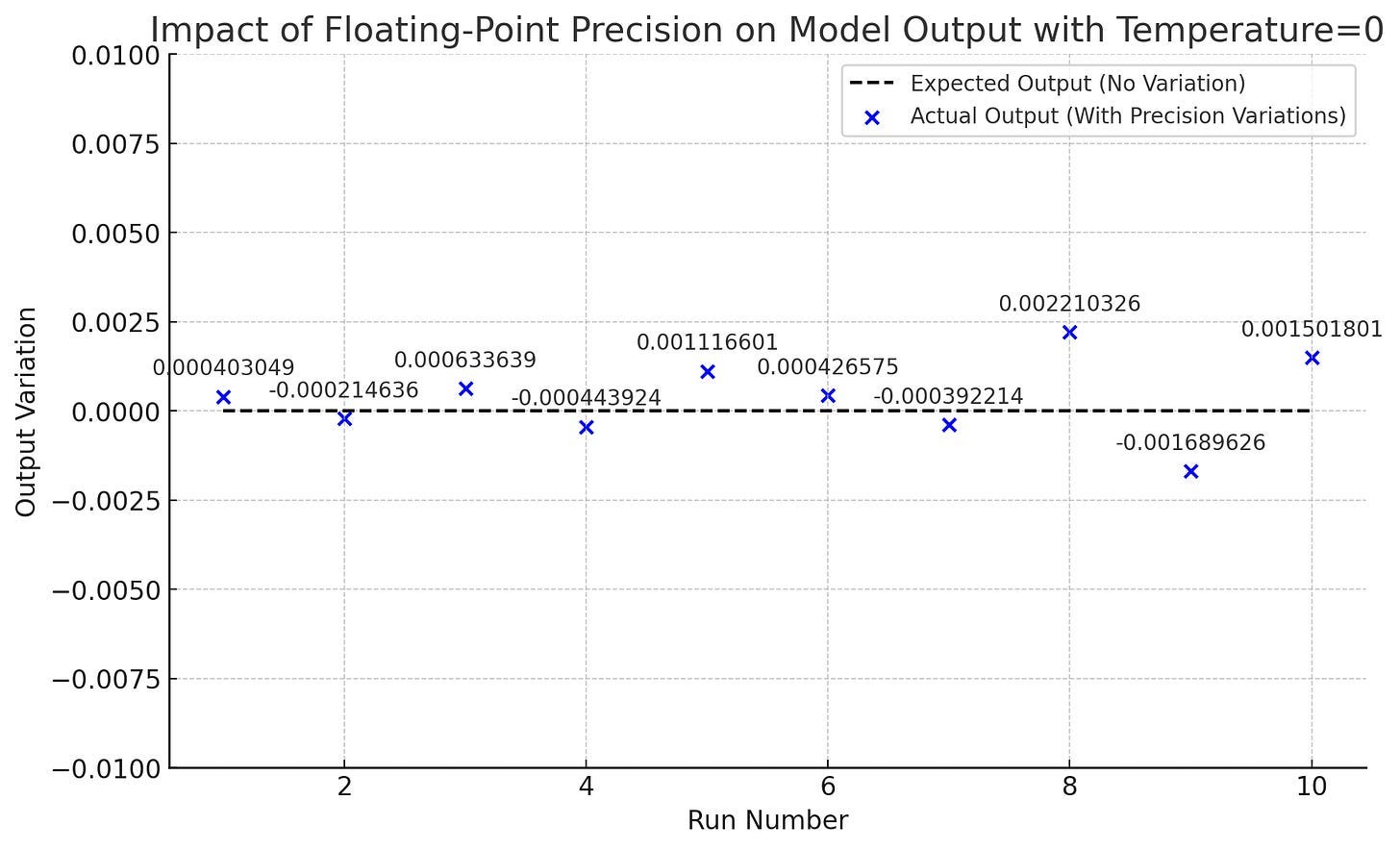 The Challenge of Coding with Randomness