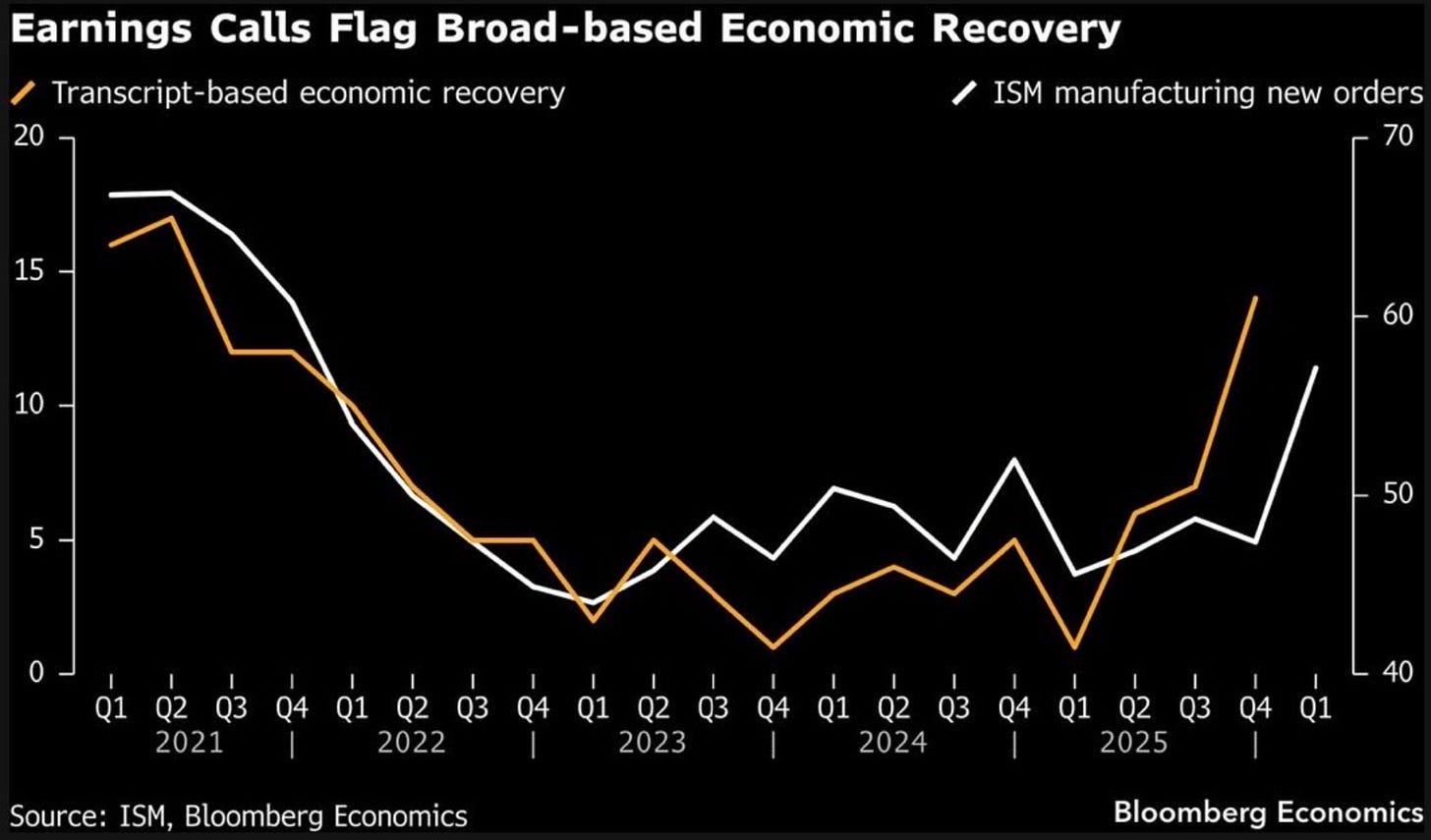 Higher Growth Signals: Can the Economy Keep It Going?